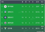 九游娱乐官网-那不勒斯队大胜收官，以惊人比分完胜对手，表现抢眼的简单介绍