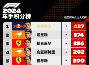 九游官网入口充值-包含塞维利亚击败莱加内斯，继续领跑积分榜的词条