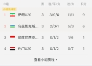 九游体育官网入口-瑞士女足表现火爆，希望闯入亚洲杯四强