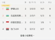九游体育官网入口-瑞士女足表现火爆，希望闯入亚洲杯四强