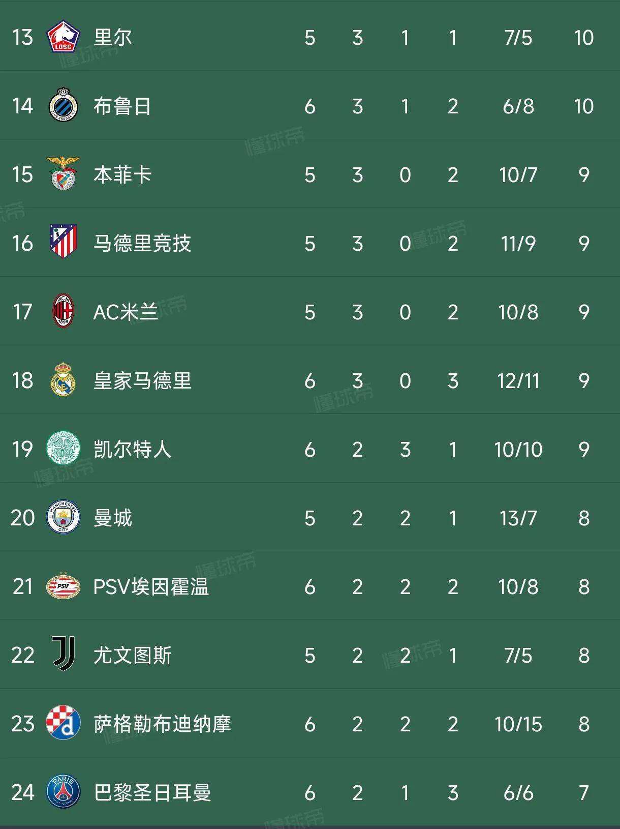 包含意甲豪门国际米兰狂取连胜，积分榜稳居榜首的词条