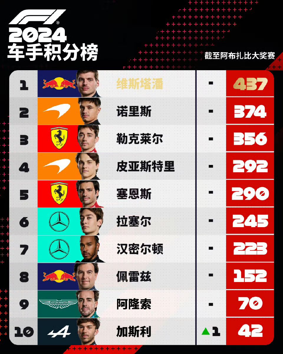 包含塞维利亚击败莱加内斯，继续领跑积分榜的词条