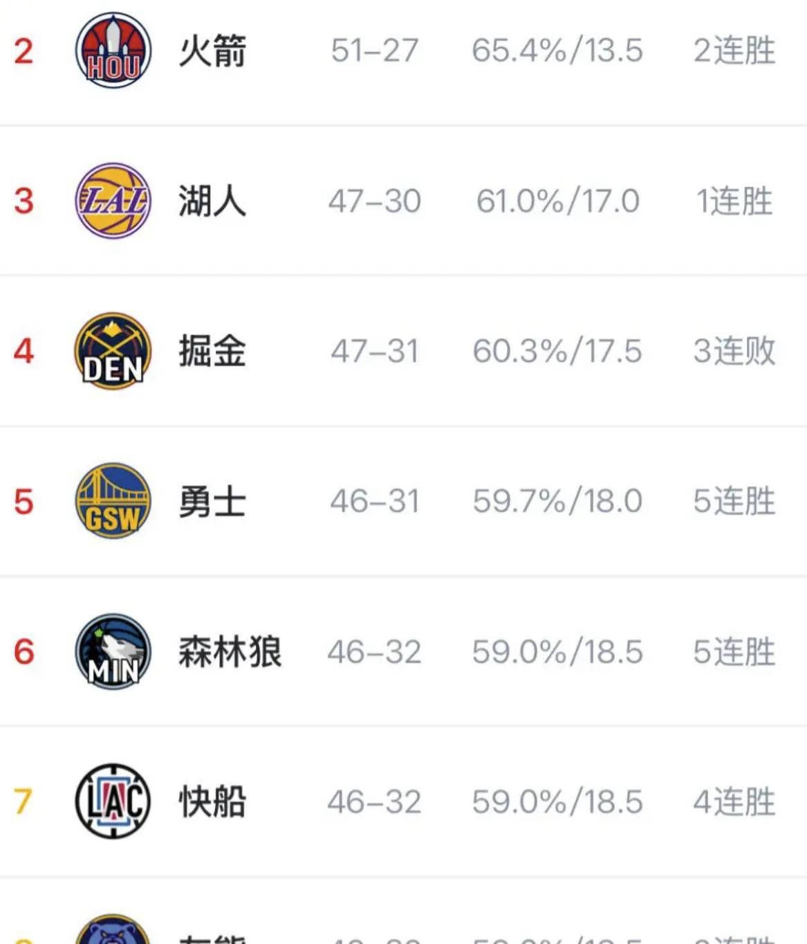 爵士队胜出激战，晋级西部强手的简单介绍
