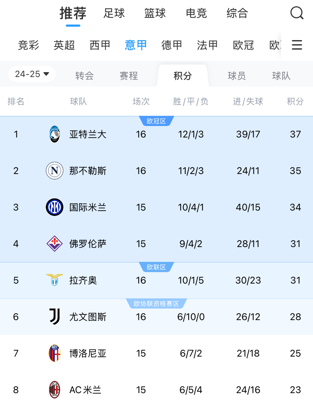 AC米兰主场失利，排名下滑